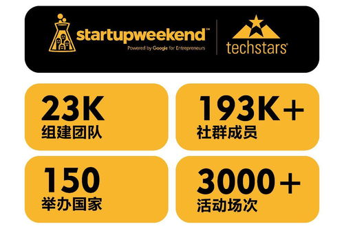 54小时创业实战 火力全开构建新产品、新品牌与新零售的协同管理体系