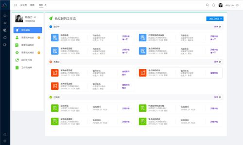 构建一体化企业管理系统 从HRM、CRM到OA的全面数字化解决方案