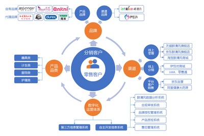 醉清风IPO深度解读 两性健康用品的“隐形冠军”，如何以品牌+渠道双轮驱动领跑千亿赛道