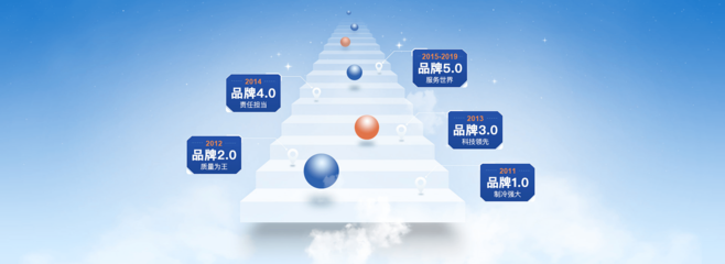 格力 品牌发展